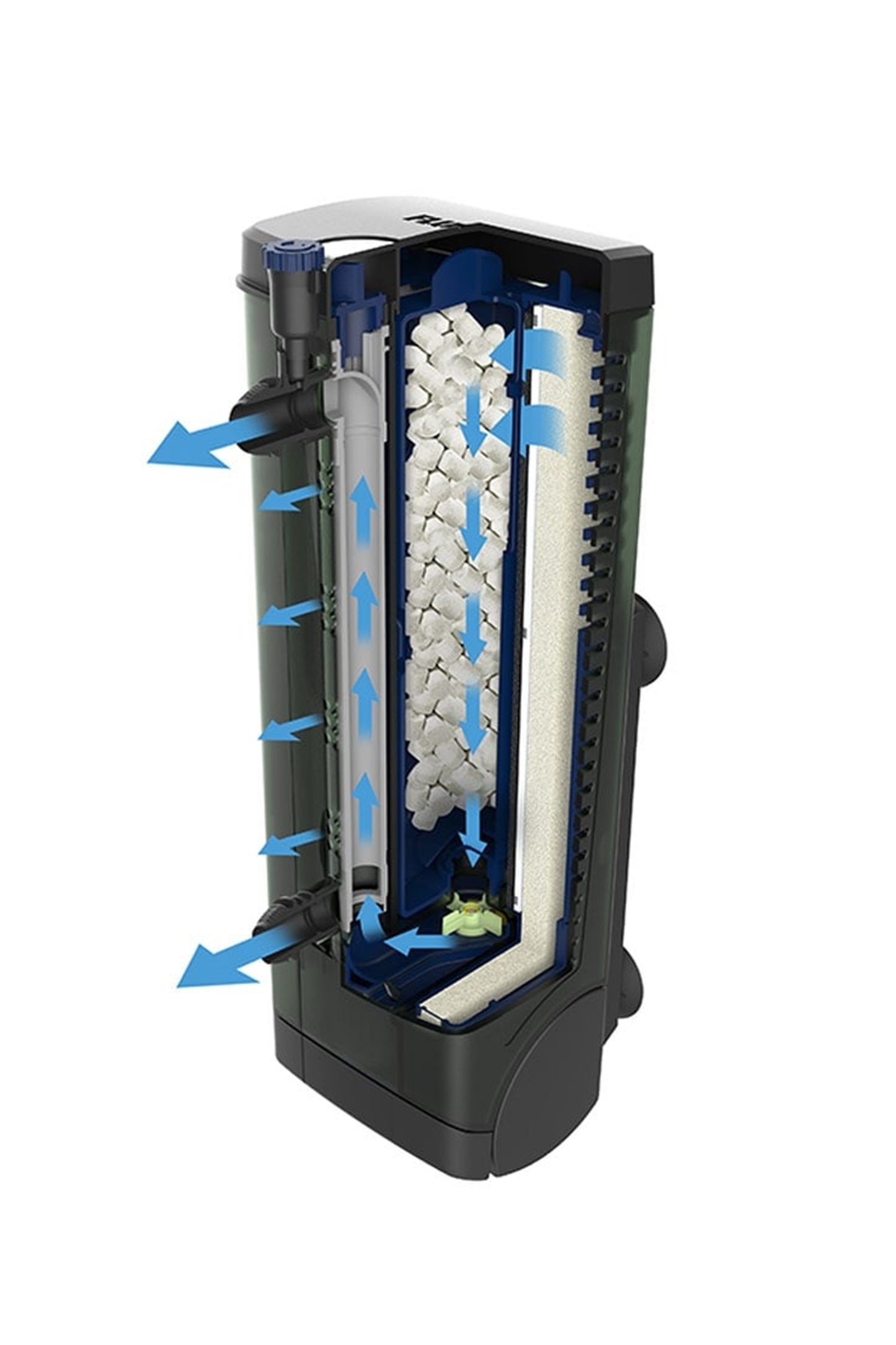 Fluval - Filtro Interno U3, 150L