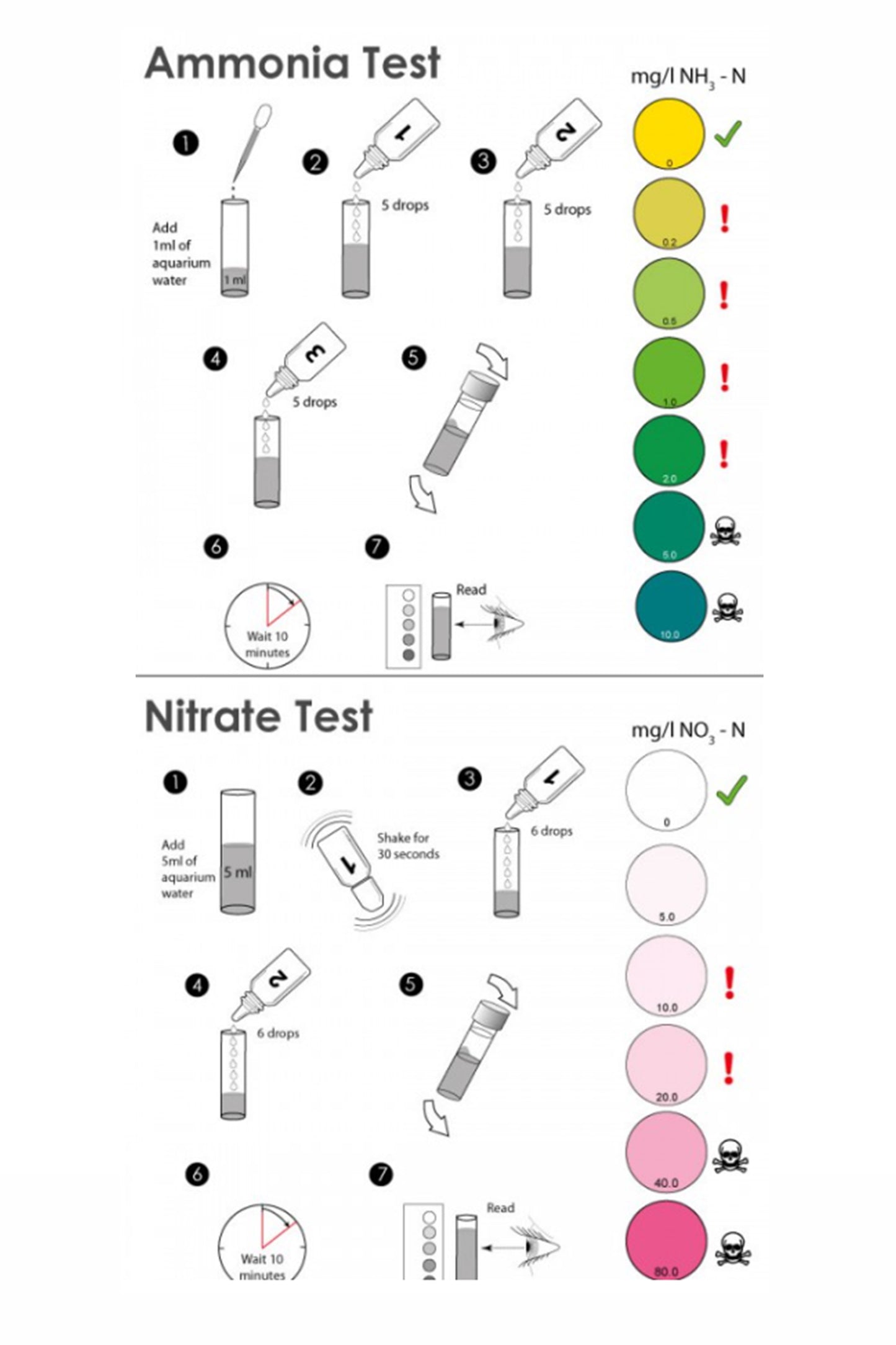 Marinelab Multitest de NTLABS