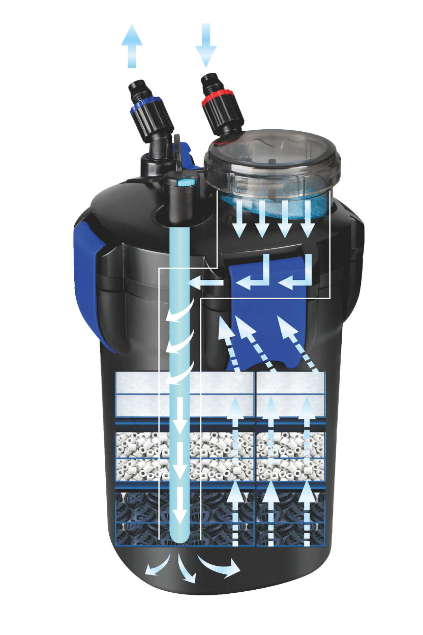 Filtro externo TURBOJET EASY CLEAN HT de 850 litros/hora